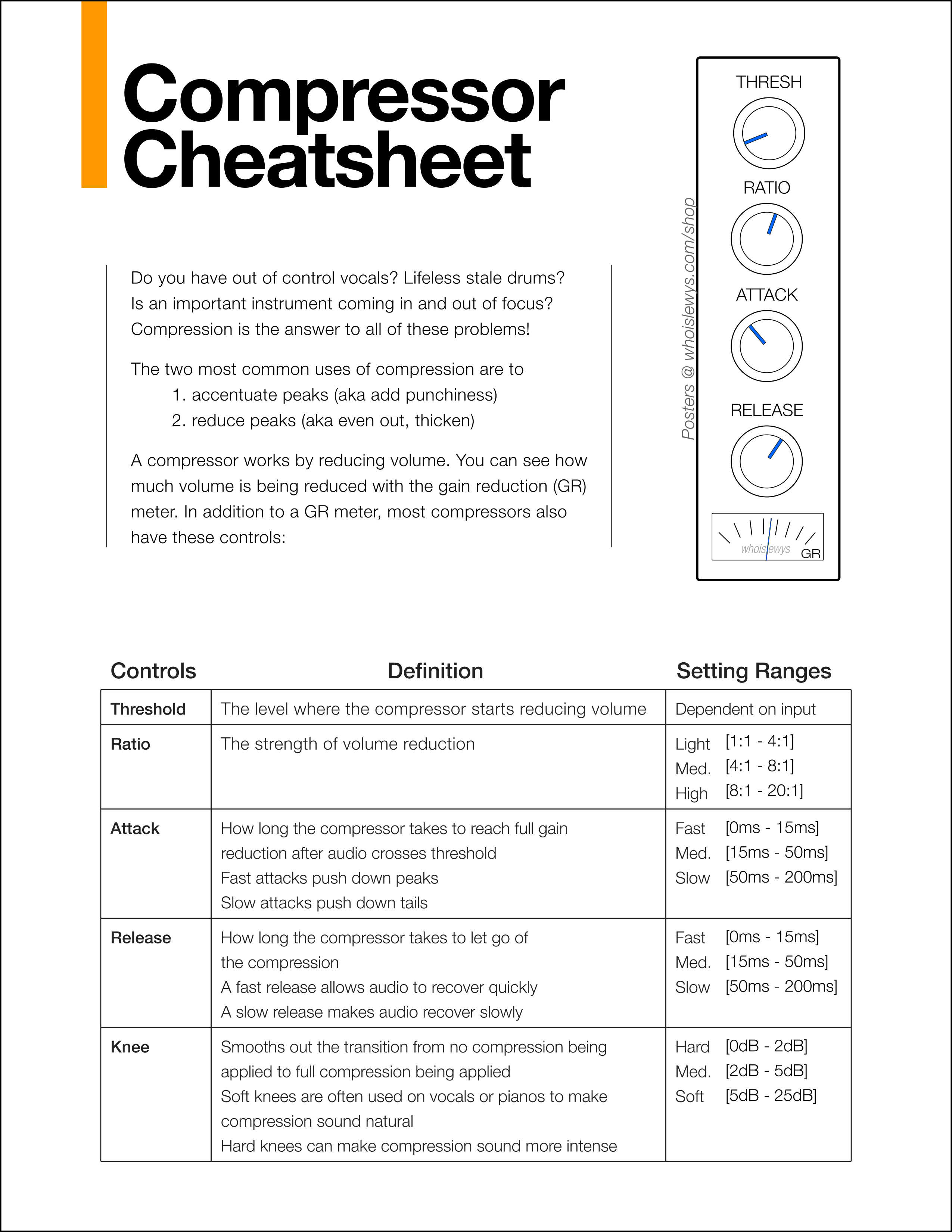 compressor-cheatsheet