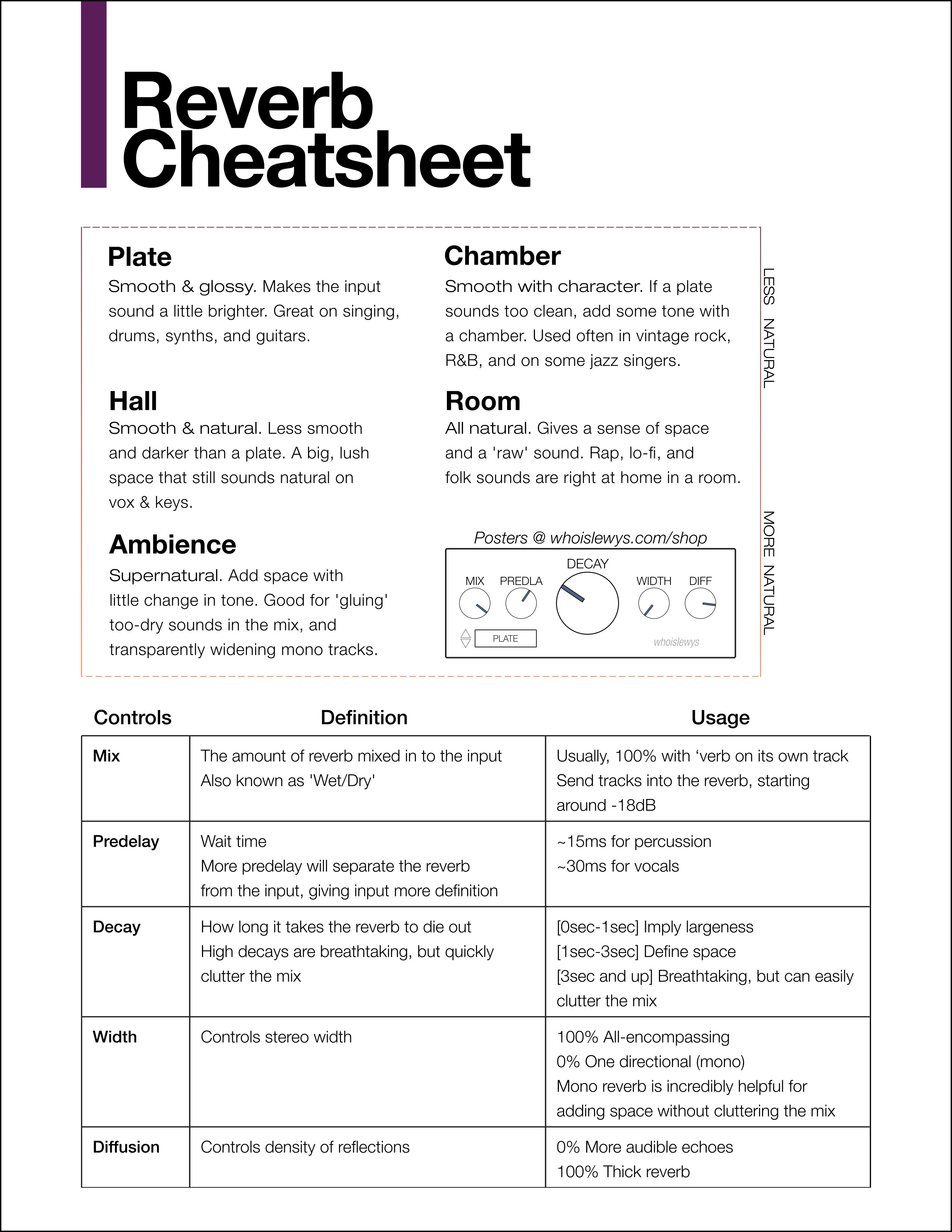 reverb-cheatsheet