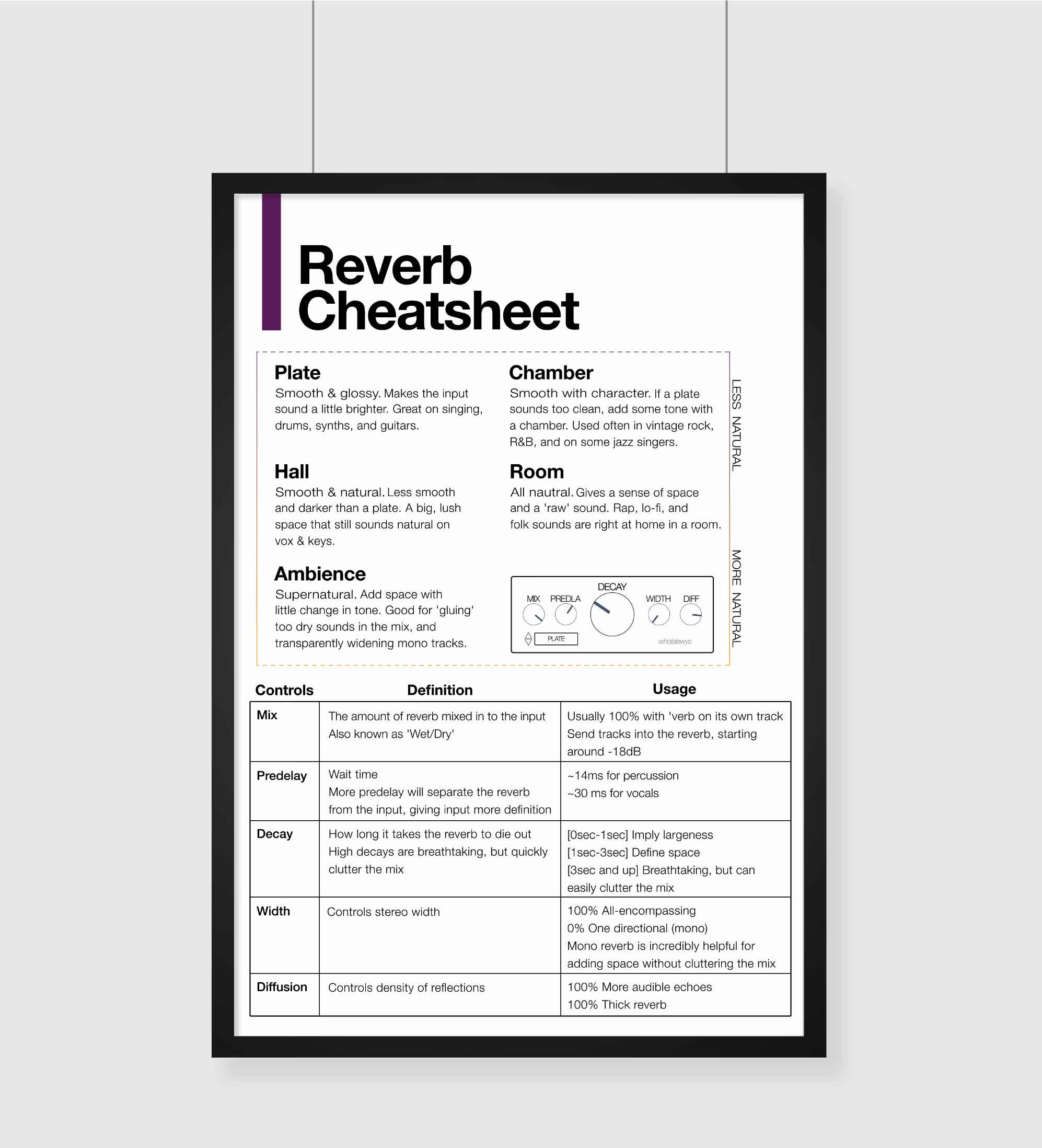 reverb-cheatsheet-poster